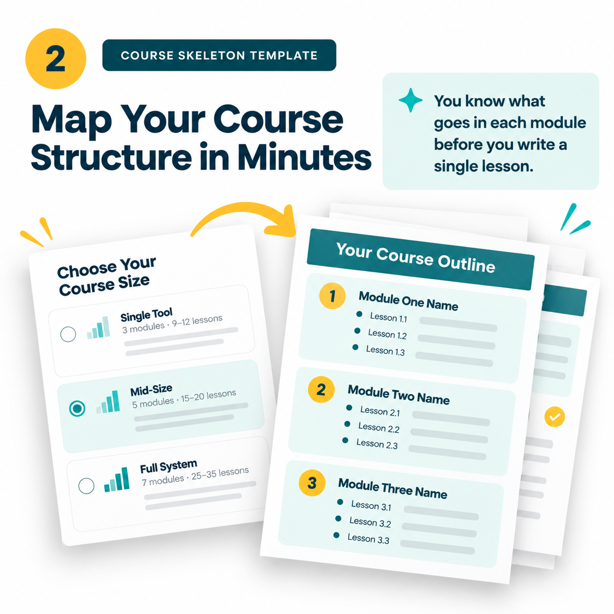 Course Skeleton Template