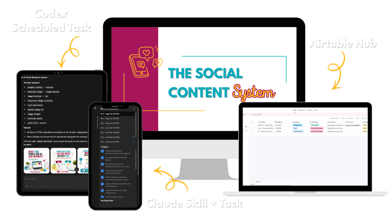 The Social Content System in action